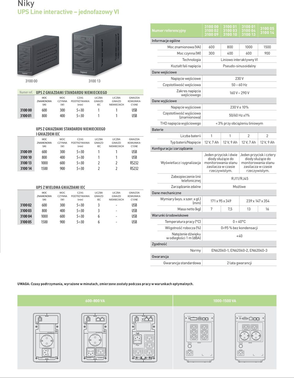 3100 13 UPS Z AMI STANDARDU NIEMIECKIEGO CZAS PODTRZYMANIA IEC NIEMIECKICH A KOMUNIKA- CYJNE 3100 00 600 300 5 30 1 1 USB 3100 01 800 400 5 30 1 1 USB UPS Z AMI STANDARDU NIEMIECKIEGO I EM IEC CZAS