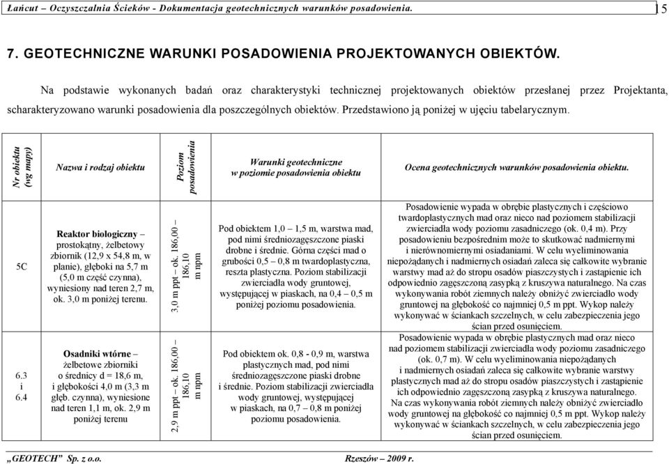 Przedstawiono ją poniżej w ujęciu tabelarycznym.