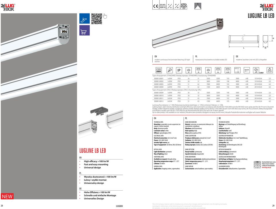 00003 2x39W IP20 51 62 7000 6400 103 3000 >80 2014 40 64 4,0 300081.00004 2x39W IP20 51 62 7200 6600 106 4000 >80 2014 40 64 4,0 Type of equipment: DALI Rodzaj osprzętu: DALI Ausrüstung: DALI 300081.