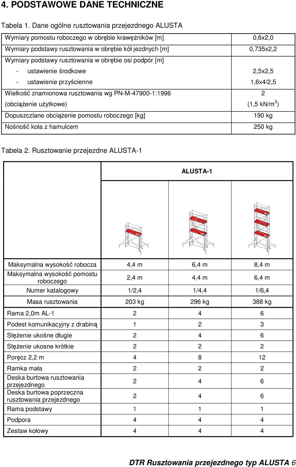 podpór [m] - ustawienie środkowe - ustawienie przyścienne Wielkość znamionowa rusztowania wg PN-M-47900-1:1996 (obciąŝenie uŝytkowe) Dopuszczlane obciąŝenie pomostu roboczego [kg] Nośność koła z