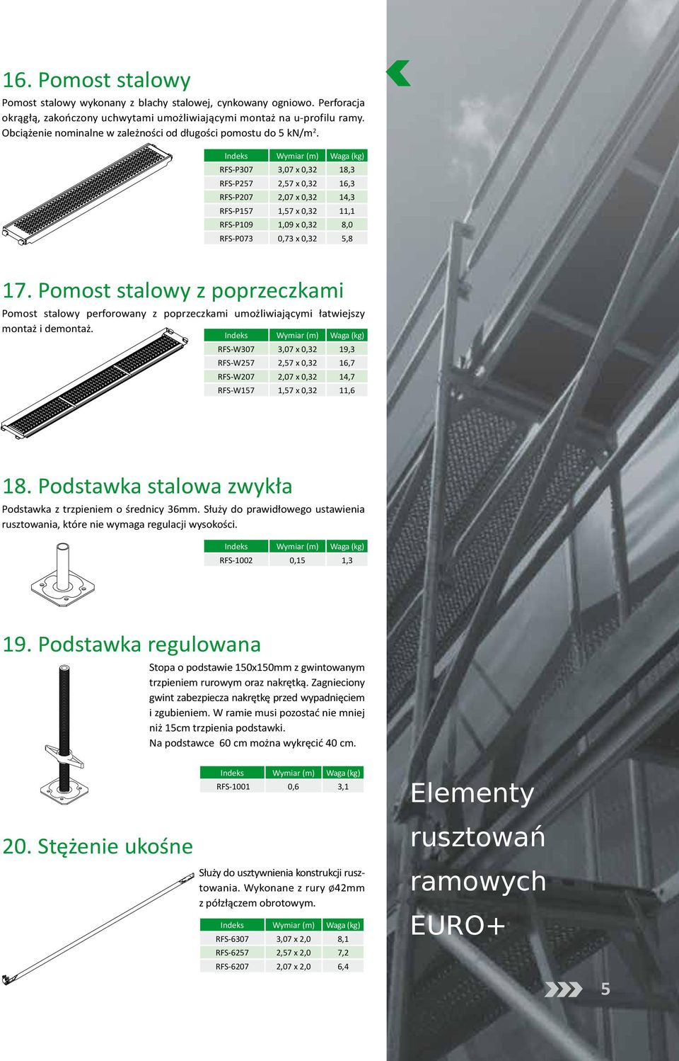 RFS-P307 3,07 x 0,32 18,3 RFS-P257 2,57 x 0,32 16,3 RFS-P207 2,07 x 0,32 14,3 RFS-P157 1,57 x 0,32 11,1 RFS-P109 1,09 x 0,32 8,0 RFS-P073 0,73 x 0,32 5,8 17.