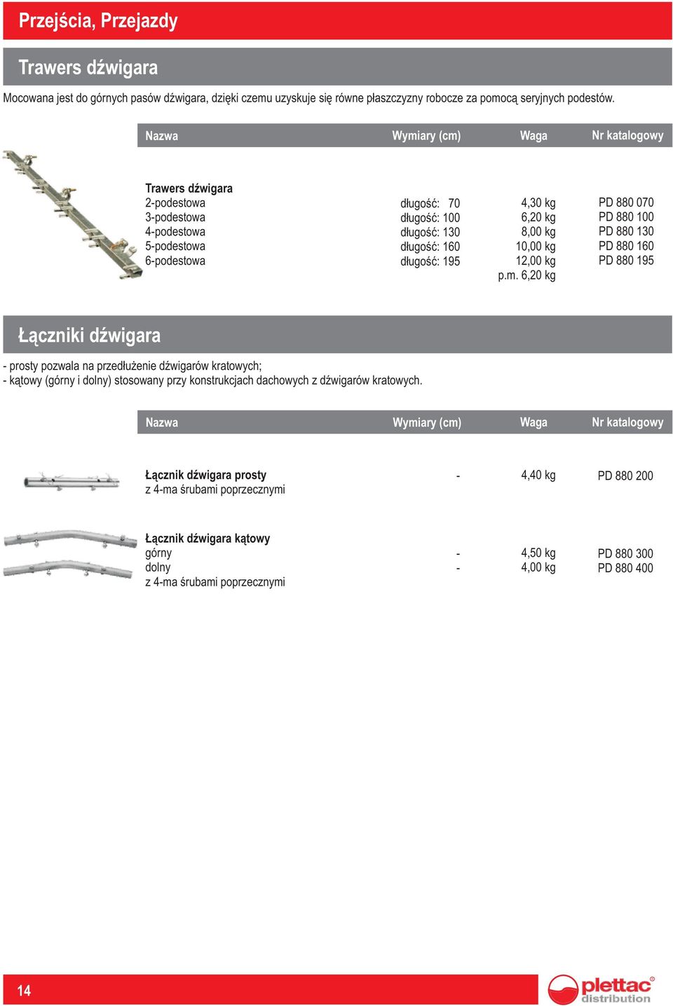 6,0 kg PD 880 070 PD 880 100 PD 880 130 PD 880 160 PD 880 195 ¹czniki dÿwigara - prosty pozwala na przed³u enie dÿwigarów kratowych; - k¹towy (górny i dolny) stosowany przy