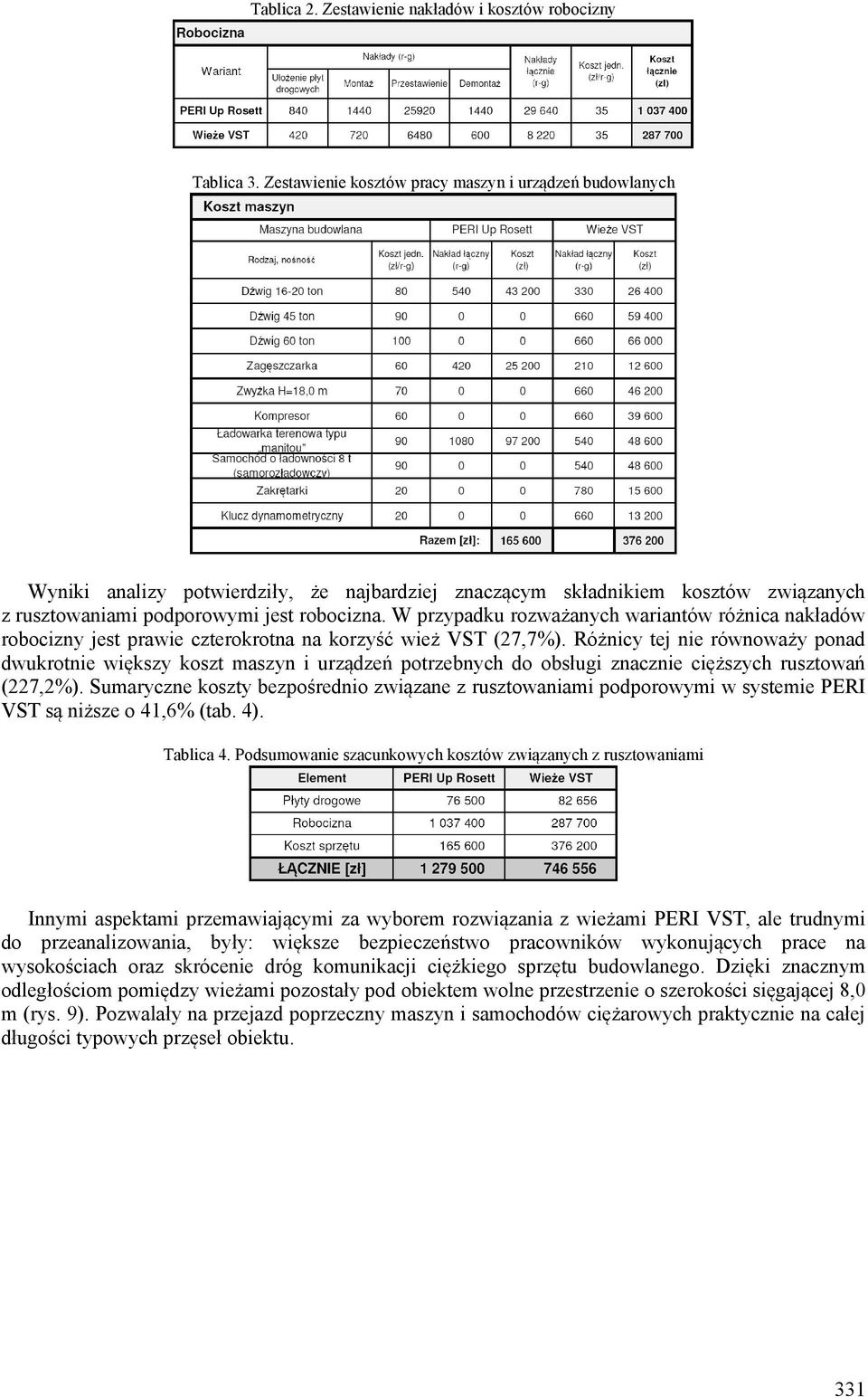 W przypadku rozważanych wariantów różnica nakładów robocizny jest prawie czterokrotna na korzyść wież VST (27,7%).