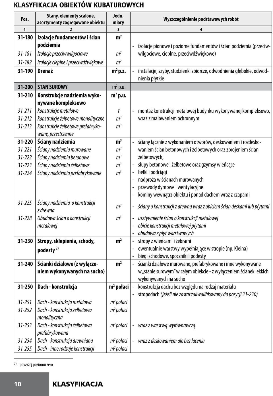 u. 31-210 Konstrukcje nadziemia wykonywane kompleksowo m 2 p.u. 31-211 Konstrukcje metalowe t - montaż konstrukcji metalowej budynku wykonywanej kompleksowo, 31-212 Konstrukcje żelbetowe monolityczne