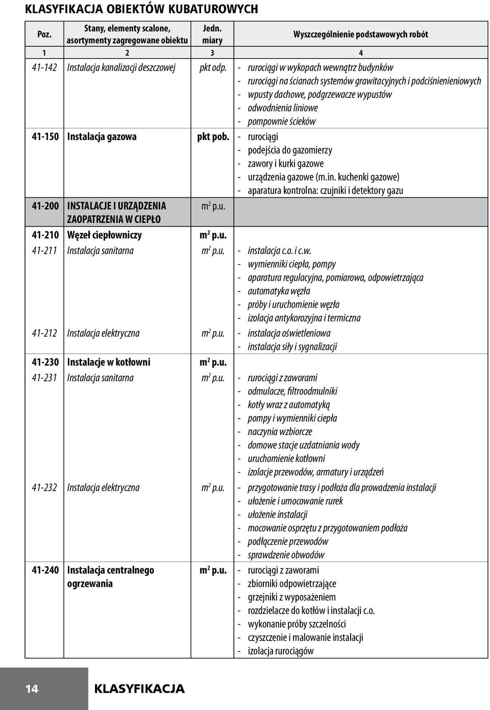 Instalacja gazowa pkt pob. - rurociągi - podejścia do gazomierzy - zawory i kurki gazowe - urządzenia gazowe (m.in.