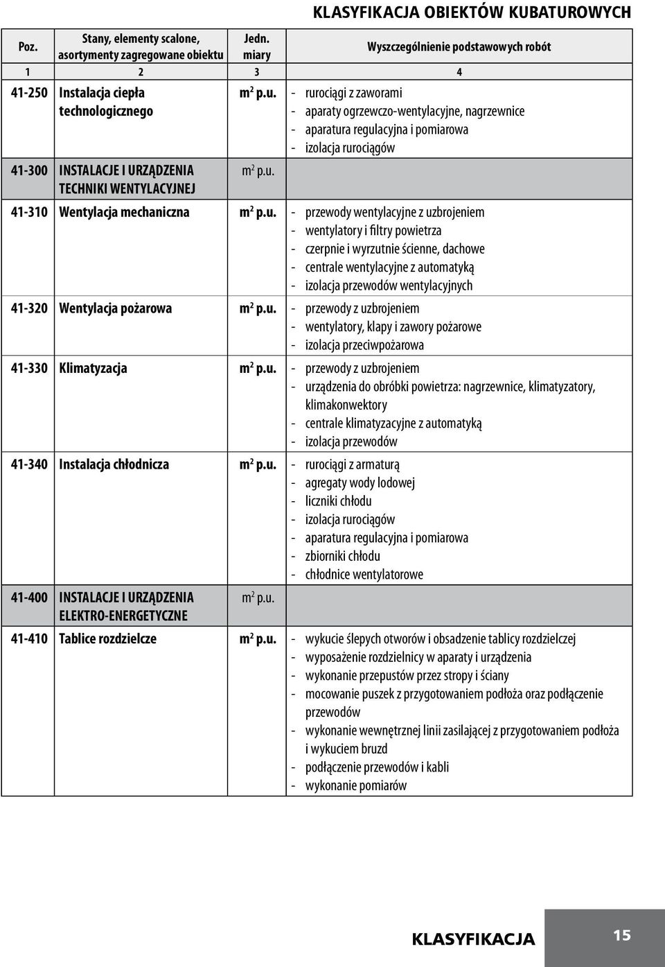 - rurociągi z zaworami - aparaty ogrzewczo-wentylacyjne, nagrzewnice - aparatura regulacyjna i pomiarowa - izolacja rurociągów m 2 p.u. 41-310 Wentylacja mechaniczna m 2 p.u. - przewody wentylacyjne