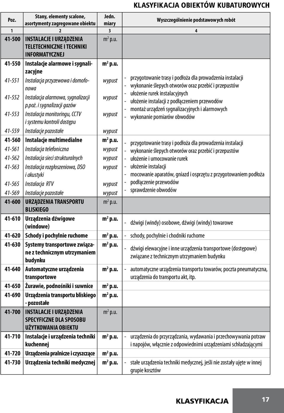 41-552 Instalacja alarmowa, sygnalizacji wypust - ułożenie instalacji z podłączeniem przewodów p.poż.