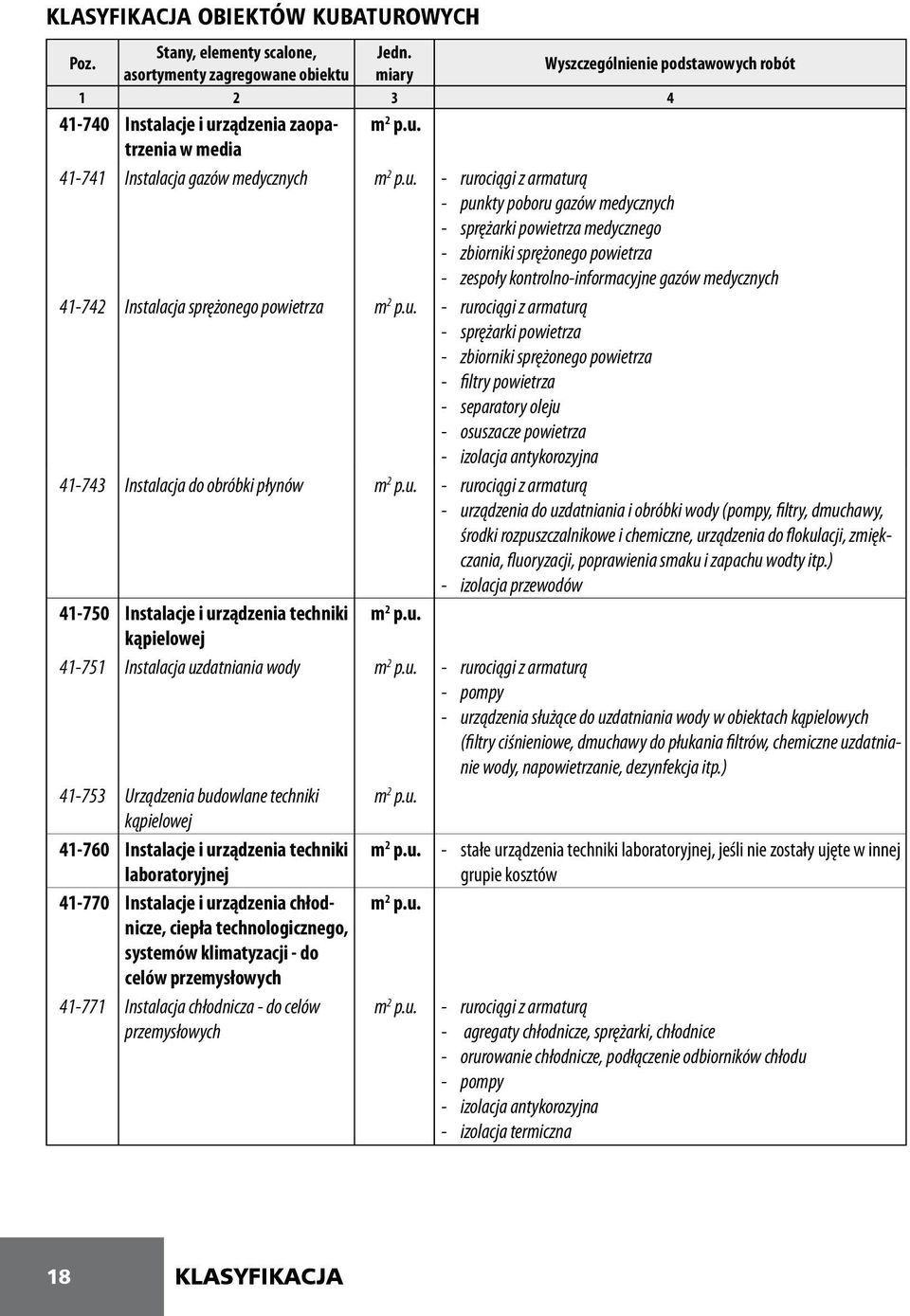 ządzenia zaopatrzenia m 2 p.u.