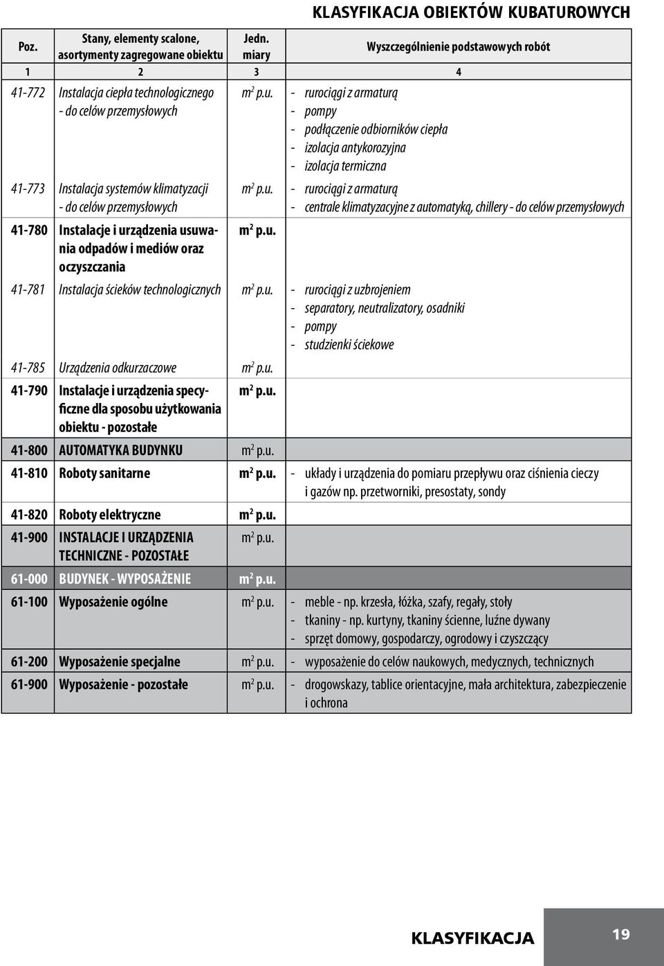 u. - rurociągi z armaturą - centrale klimatyzacyjne z automatyką, chillery - do celów przemysłowych m 2 p.u. 41-781 Instalacja ścieków technologicznych m 2 p.u. - rurociągi z uzbrojeniem - separatory, neutralizatory, osadniki - pompy - studzienki ściekowe 41-785 Urządzenia odkurzaczowe m 2 p.