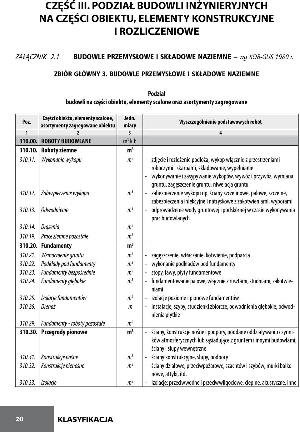 ROBOTY BUDOWLANE m 3 k.b. 310.10. Roboty ziemne m 3 310.11.