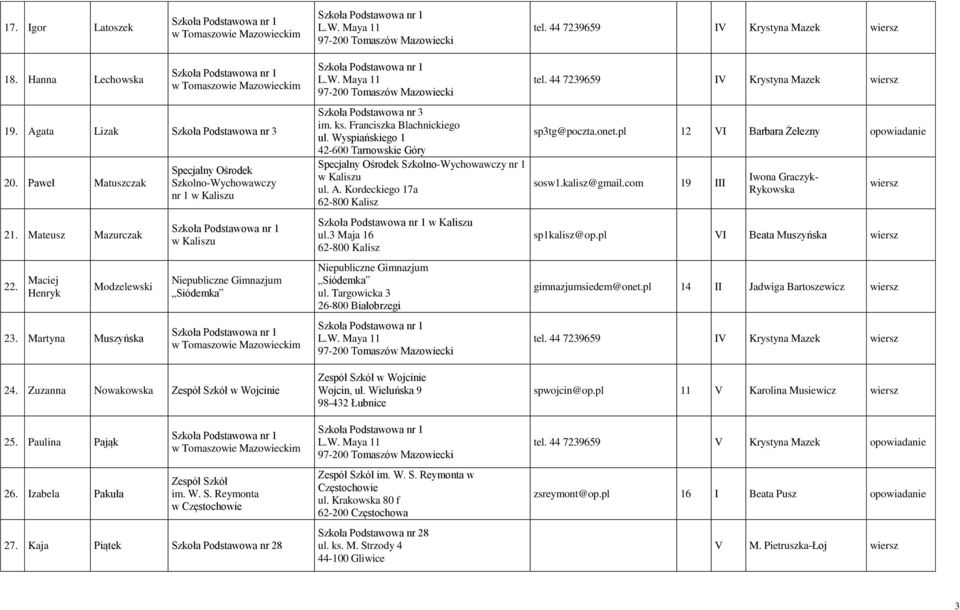 Kaja Piątek nr 28 nr 3 im. ks. Franciszka Blachnickiego ul. Wyspiańskiego 1 42-600 Tarnowskie Góry Specjalny Ośrodek Szkolno-Wychowawczy nr 1 ul. A. Kordeckiego 17a 62-800 Kalisz ul.