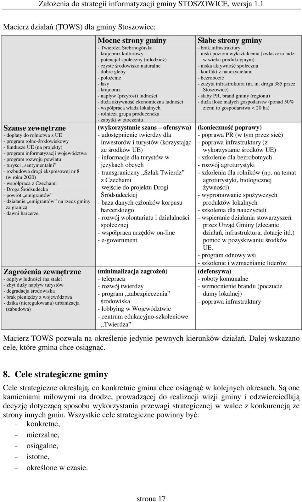 harcerze Zagroenia zewntrzne - odpływ ludnoci (na stałe) - zbyt duy napływ turystów - degradacja rodowiska - brak pienidzy z województwa - dzika (nieregulowana) urbanizacja (zabudowa) Mocne strony