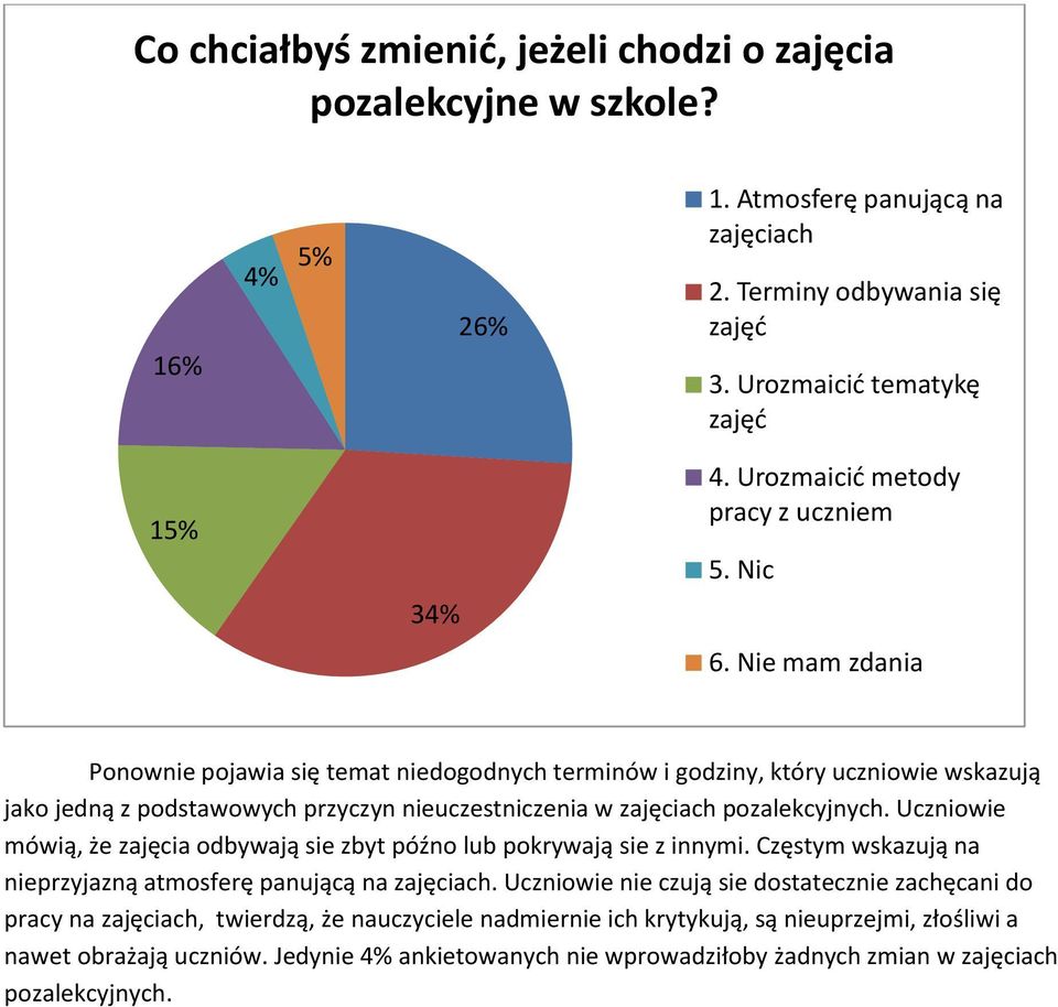 Nie mam zdania Ponownie pojawia się temat niedogodnych terminów i godziny, który uczniowie wskazują jako jedną z podstawowych przyczyn nieuczestniczenia w zajęciach pozalekcyjnych.