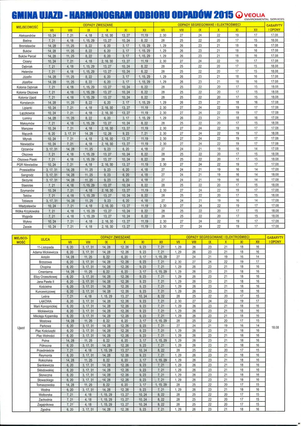 czkowice t-ominy Maksymow Marszew Macznik Mlynek Niewiadow Ojrzanow Olszowa Olszowa Piaski PGR Niewiadow Przesiadlow Sangrodz Skrzynki Stasiolas Szymanow Teklow Tobiasze Wtadystawow Wolka Krzykowska