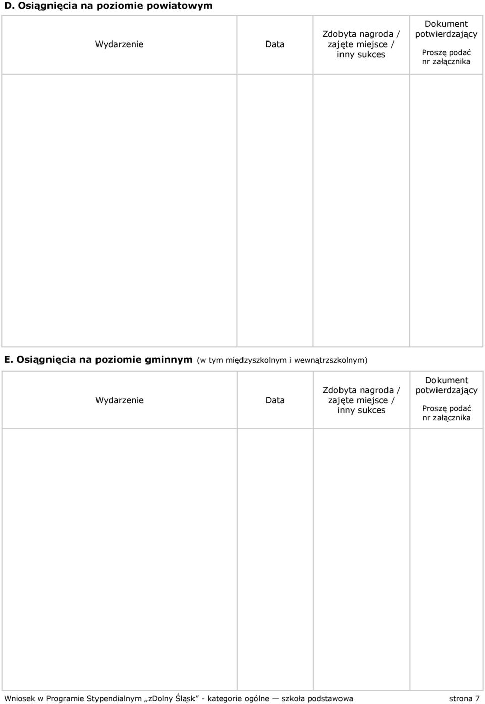 Osiągnięcia na poziomie gminnym (w tym międzyszkolnym i wewnątrzszkolnym) Wydarzenie Data Zdobyta nagroda /