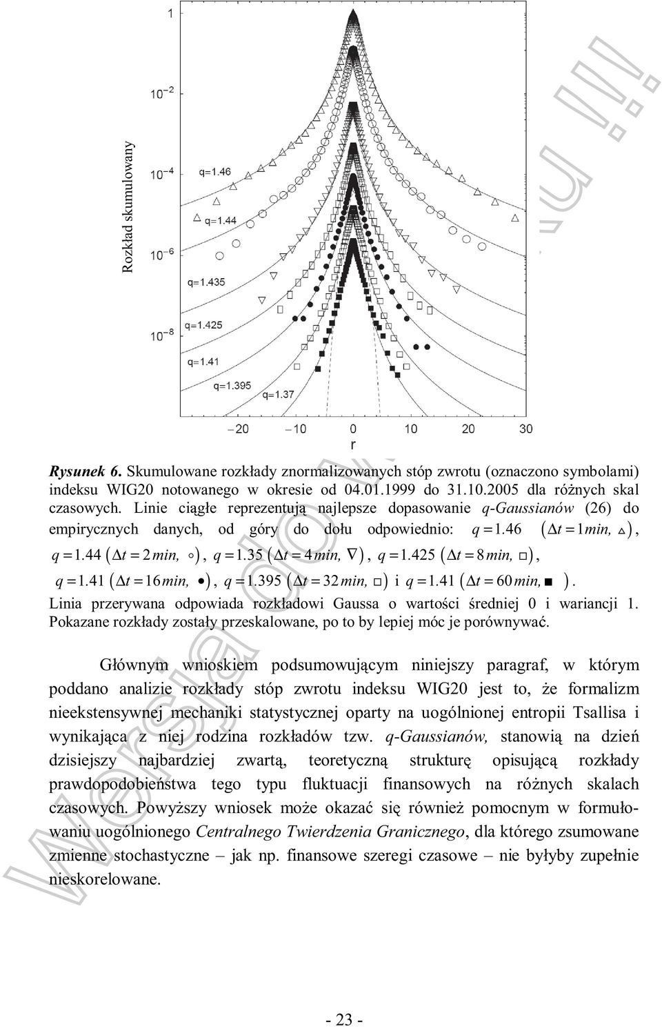 425 ( t = 8 min, ), q =. 4 ( t = 6 min, ), q =. 395 ( t = 32 min, ) i q =. 4 ( t = 60min, ). Linia przerywana odpowiada rozkładowi Gaussa o warto ci redniej 0 i wariancji.