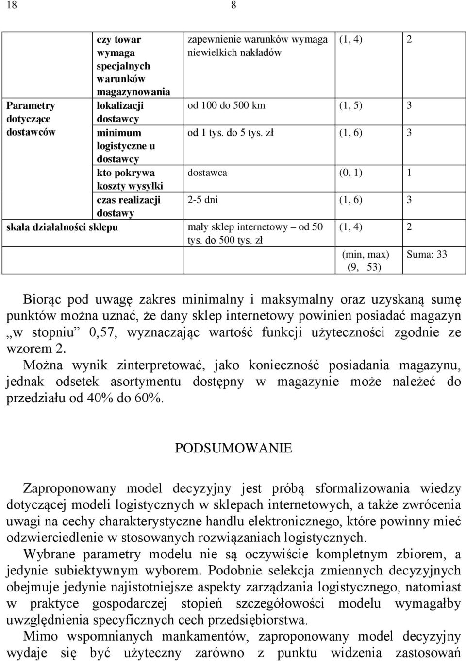 zł (1, 6) 3 dostawca (0, 1) 1 2-5 dni (1, 6) 3 skala działalności sklepu mały sklep internetowy od 50 tys. do 500 tys.