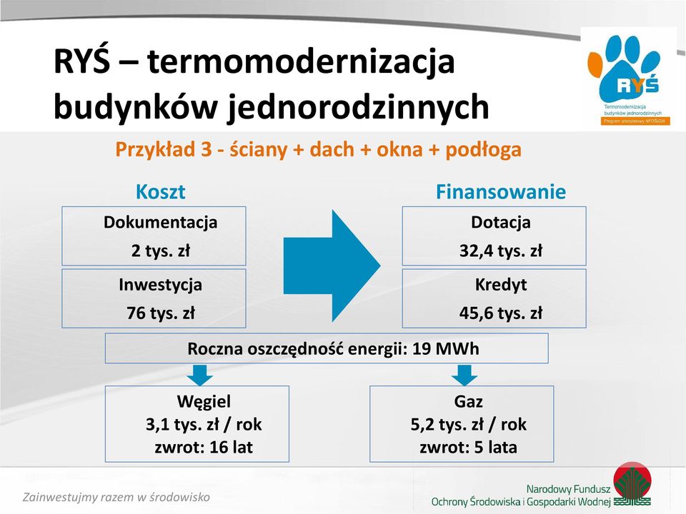 zł Kredyt 45,6 tys.