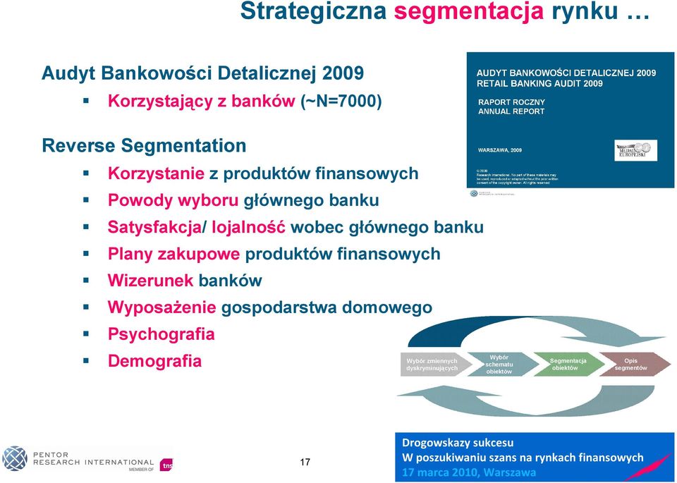 głównego banku Plany zakupowe produktów finansowych Wizerunek banków Wyposażenie gospodarstwa domowego