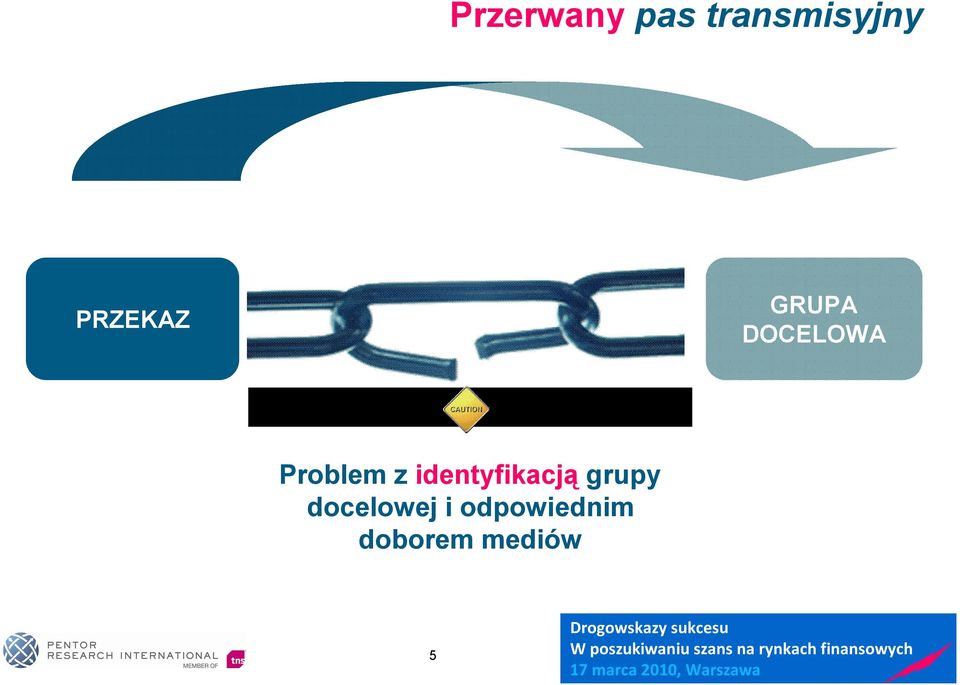 z identyfikacją grupy