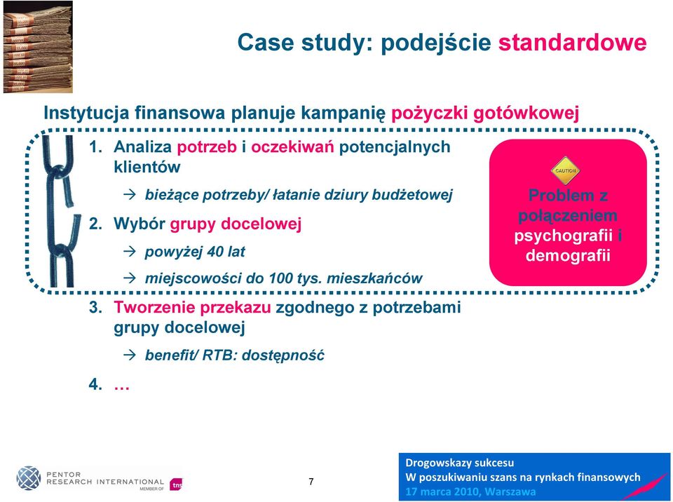 Wybór grupy docelowej powyżej 40 lat miejscowości do 100 tys. mieszkańców 3.