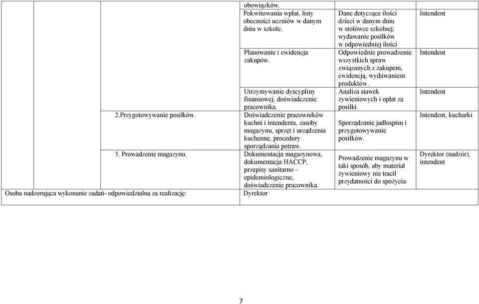 Dokumentacja magazynowa, dokumentacja HACCP, przepisy sanitarno epidemiologiczne, doświadczenie pracownika.