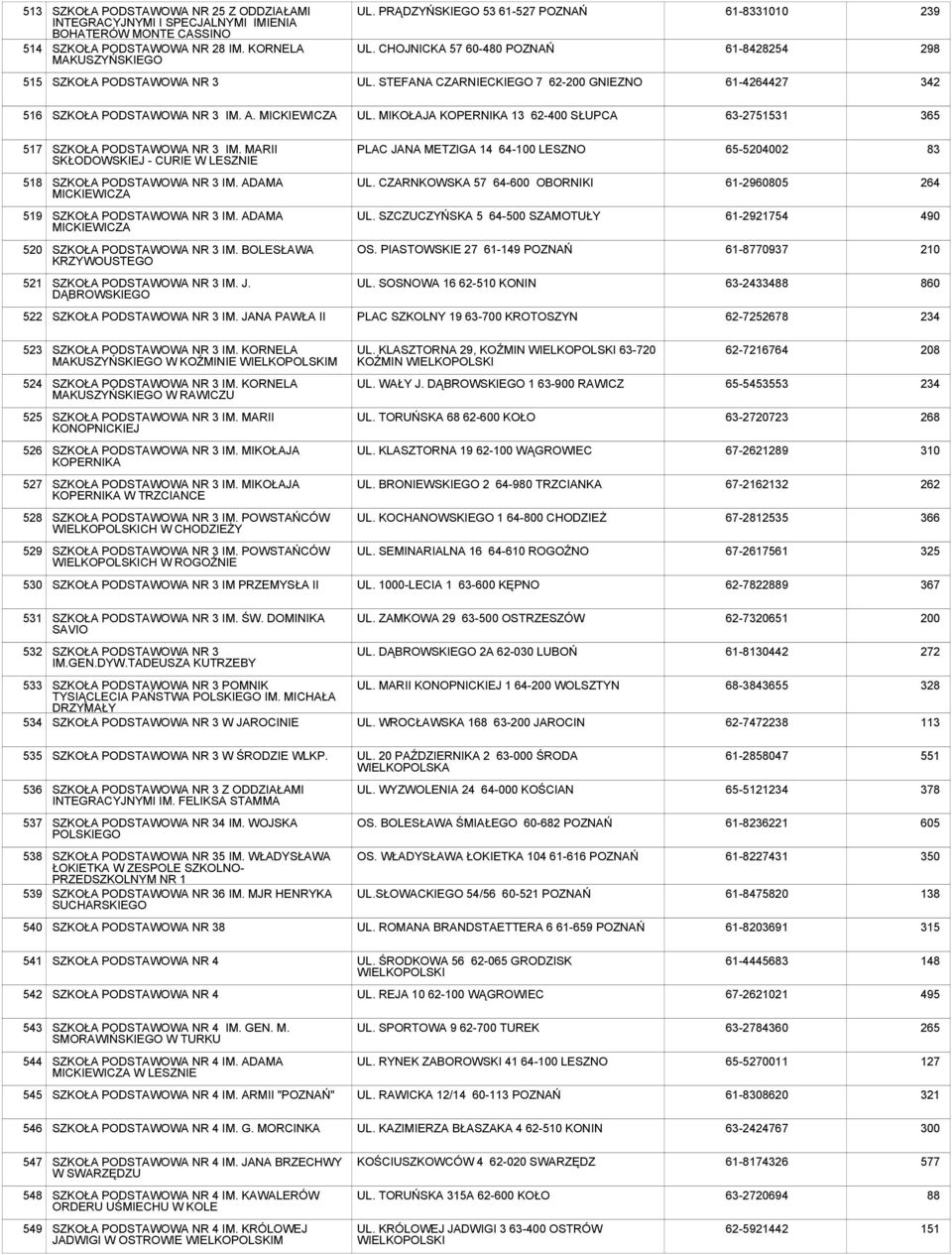 MIKOŁAJA KOPERNIKA 13 62-400 SŁUPCA 63-2751531 365 517 NR 3 IM. MARII SKŁODOWSKIEJ - CURIE W LESZNIE PLAC JANA METZIGA 14 64-100 LESZNO 65-5204002 83 518 NR 3 IM. ADAMA MICKIEWICZA UL.