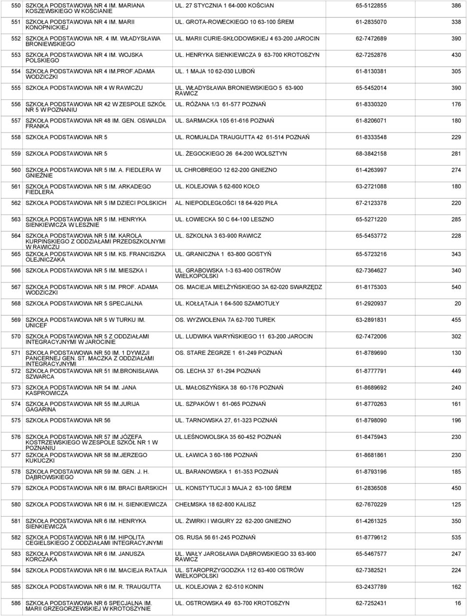 1 MAJA 10 62-030 LUBOŃ 61-8130381 305 555 NR 4 W RAWICZU UL. WŁADYSŁAWA BRONIEWSKIEGO 5 63-900 RAWICZ 65-5452014 390 556 NR 42 W ZESPOLE SZKÓŁ NR 5 W POZNANIU UL.