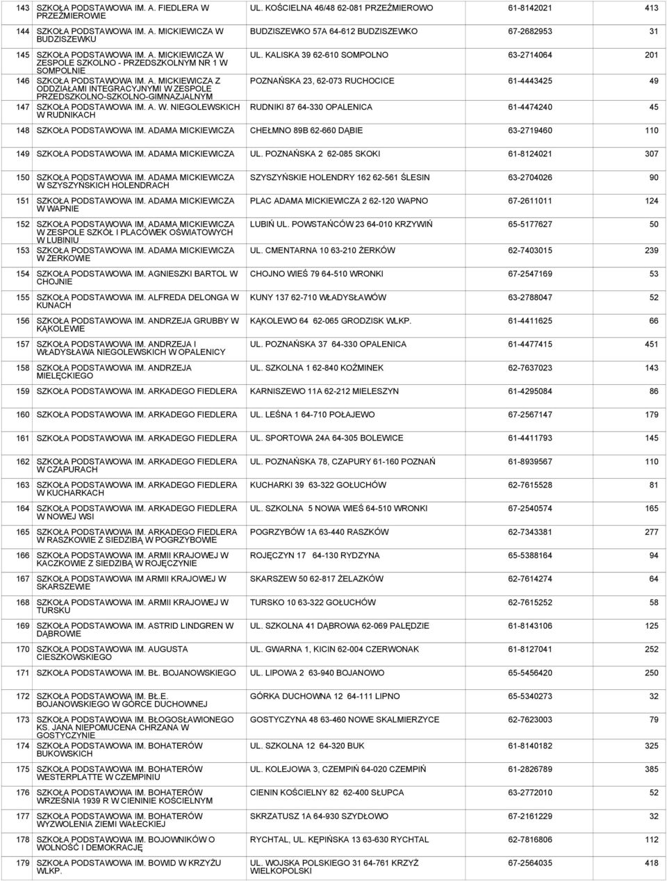 KALISKA 39 62-610 SOMPOLNO POZNAŃSKA 23, 62-073 RUCHOCICE RUDNIKI 87 64-330 OPALENICA 63-2714064 61-4443425 61-4474240 201 49 45 148 IM. ADAMA MICKIEWICZA CHEŁMNO 89B 62-6 DĄBIE 63-27194 110 149 IM.