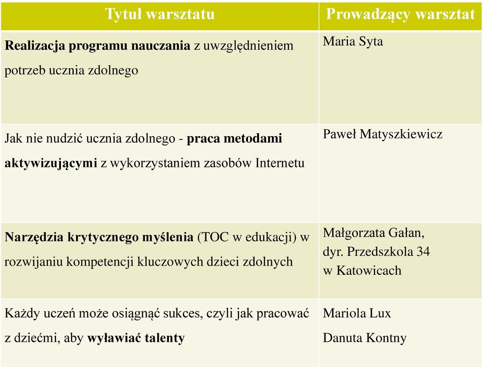 Internetu Narzędzia krytycznego myślenia (TOC w edukacji) w rozwijaniu kompetencji kluczowych dzieci zdolnych Małgorzata Gałan, dyr.