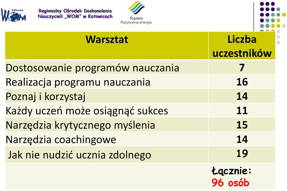 uczeń może osiągnąć sukces 11 Narzędzia krytycznego myślenia 15