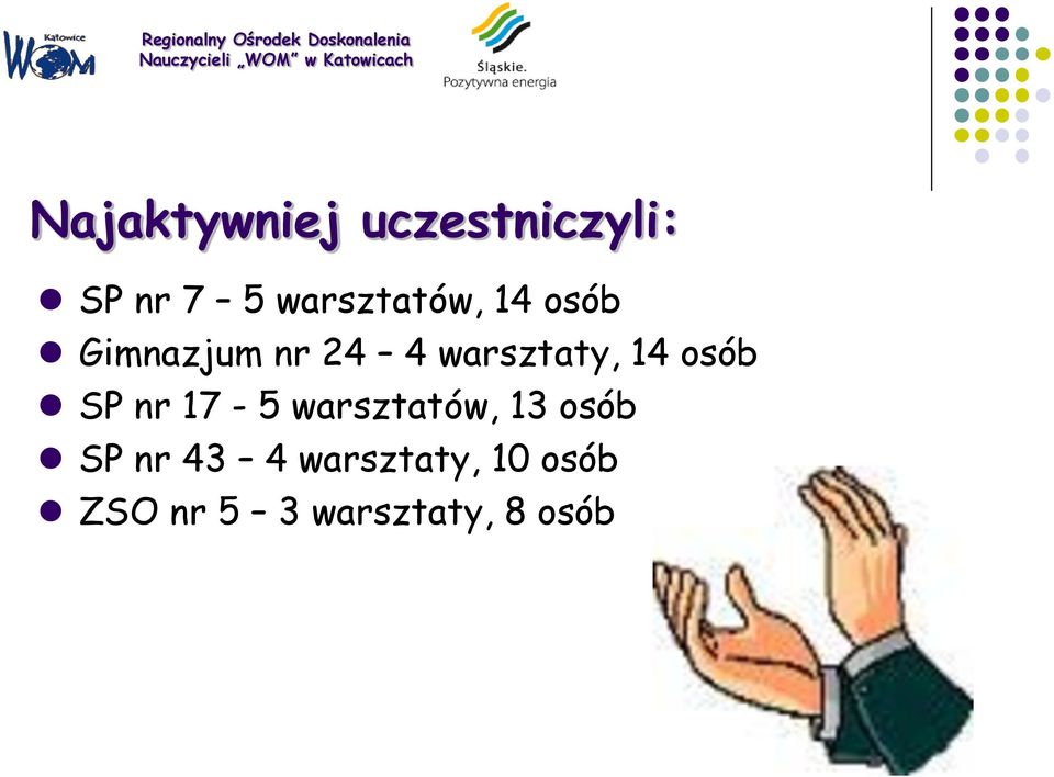 warsztaty, 14 osób SP nr 17-5 warsztatów, 13