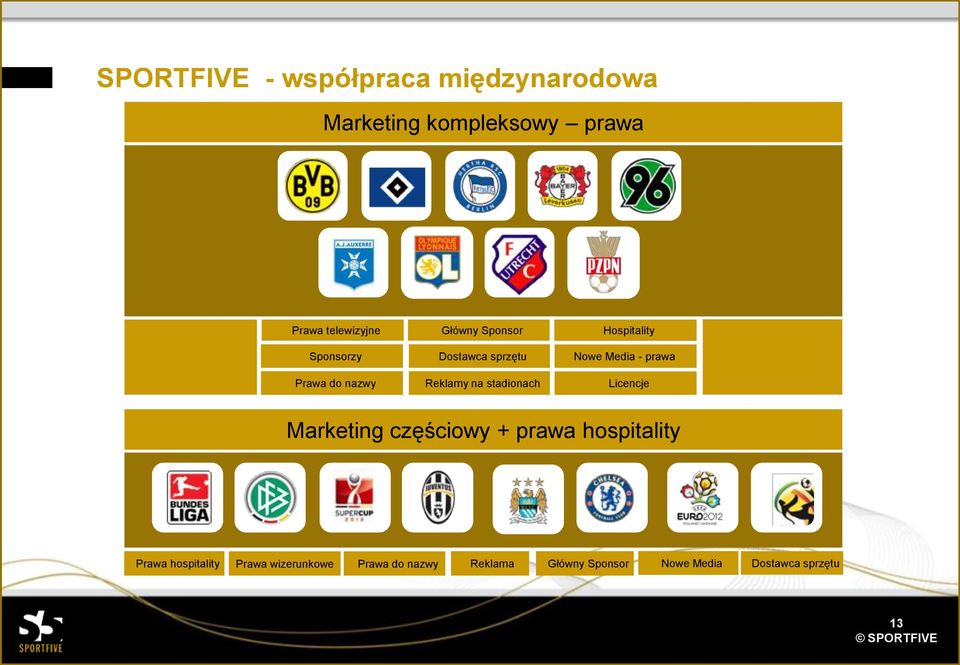 Hospitality Nowe Media - prawa Licencje Marketing częściowy + prawa hospitality Prawa