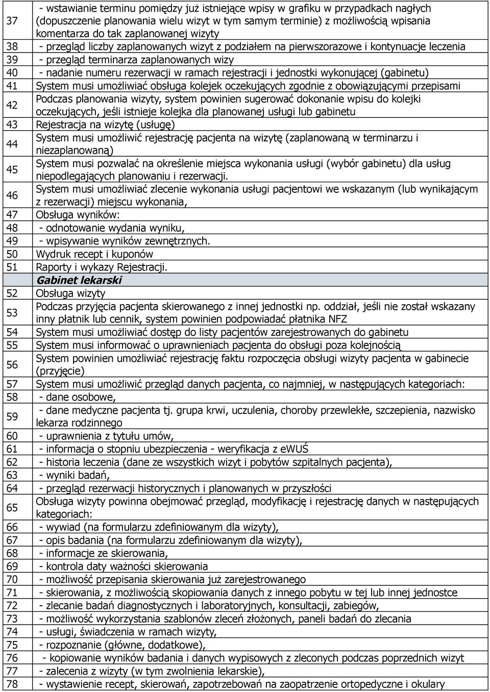 jednostki wykonującej (gabinetu) 41 System musi umożliwiać obsługa kolejek oczekujących zgodnie z obowiązującymi przepisami 42 Podczas planowania wizyty, system powinien sugerować dokonanie wpisu do