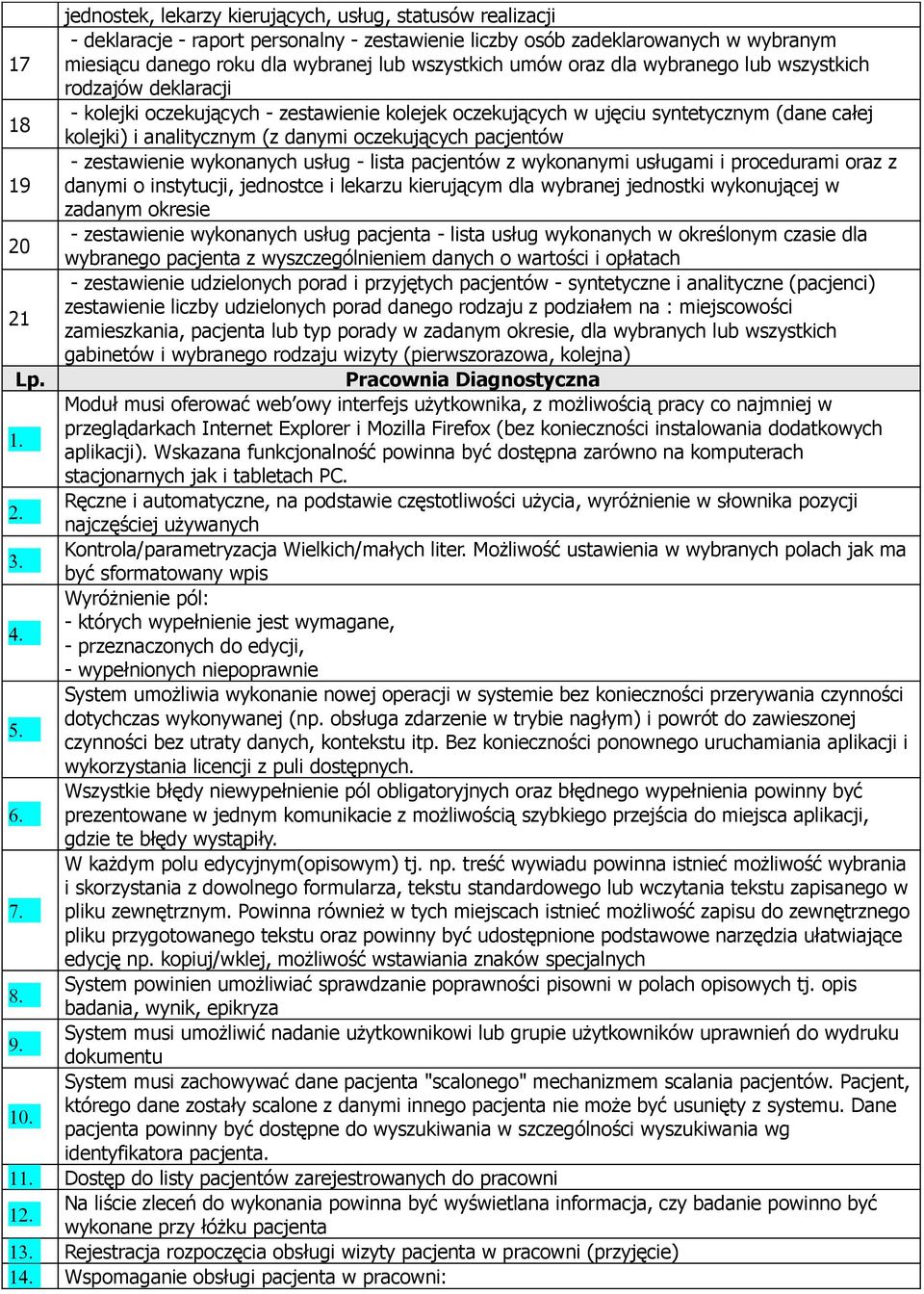 oczekujących pacjentów - zestawienie wykonanych usług - lista pacjentów z wykonanymi usługami i procedurami oraz z 19 danymi o instytucji, jednostce i lekarzu kierującym dla wybranej jednostki