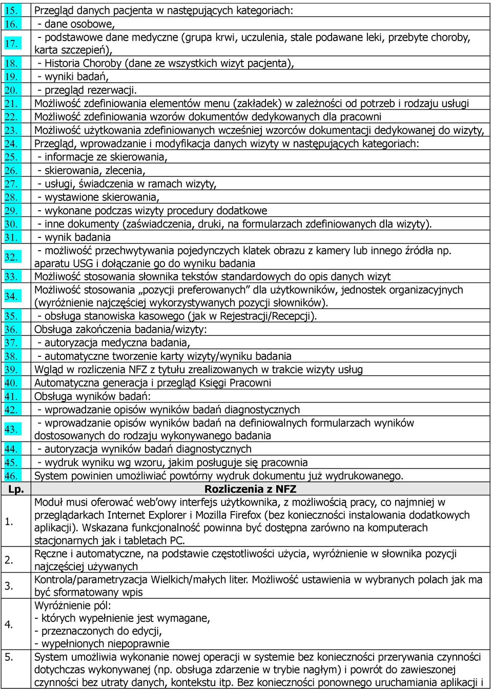 Możliwość zdefiniowania elementów menu (zakładek) w zależności od potrzeb i rodzaju usługi 22. Możliwość zdefiniowania wzorów dokumentów dedykowanych dla pracowni 23.