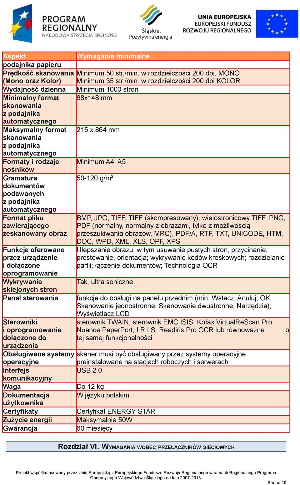 w rozdzielczości 200 dpi KOLOR Wydajność dzienna Minimum 1000 stron Minimalny format 68x148 mm skanowania z podajnika automatycznego Maksymalny format 215 x 864 mm skanowania z podajnika