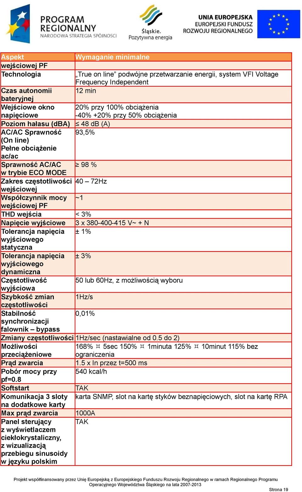 Współczynnik mocy ~1 wejściowej PF THD wejścia < 3% Napięcie wyjściowe 3 x 380-400-415 V~ + N Tolerancja napięcia ± 1% wyjściowego statyczna Tolerancja napięcia ± 3% wyjściowego dynamiczna