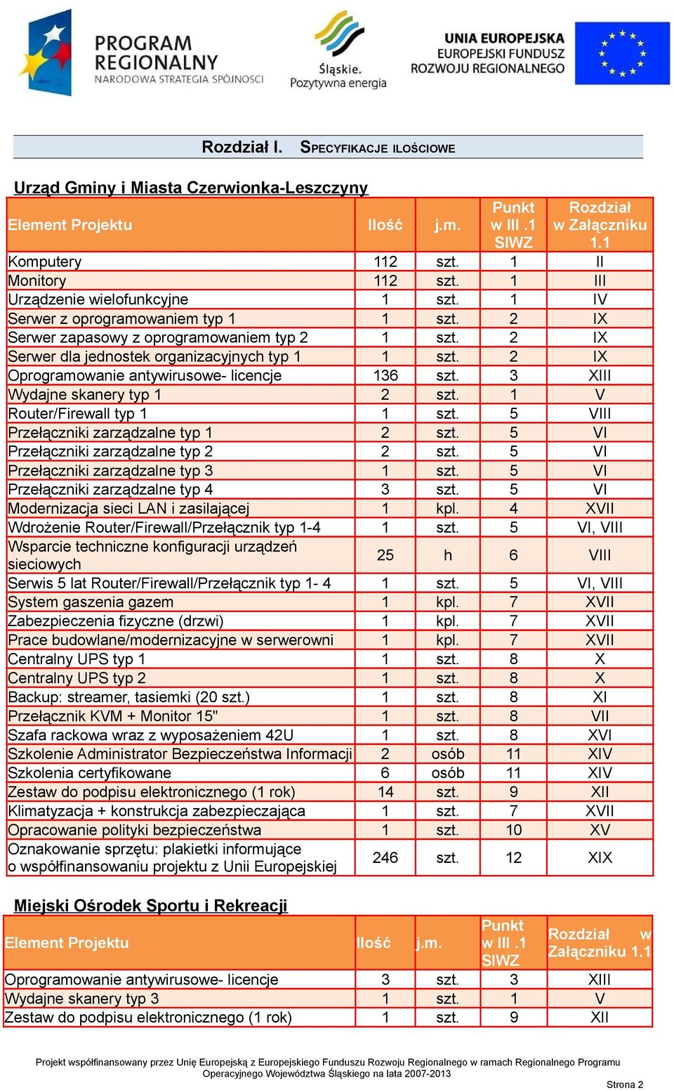 2 IX Oprogramowanie antywirusowe- licencje 136 szt. 3 XIII Wydajne skanery typ 1 2 szt. 1 V Router/Firewall typ 1 1 szt. 5 VIII Przełączniki zarządzalne typ 1 2 szt.