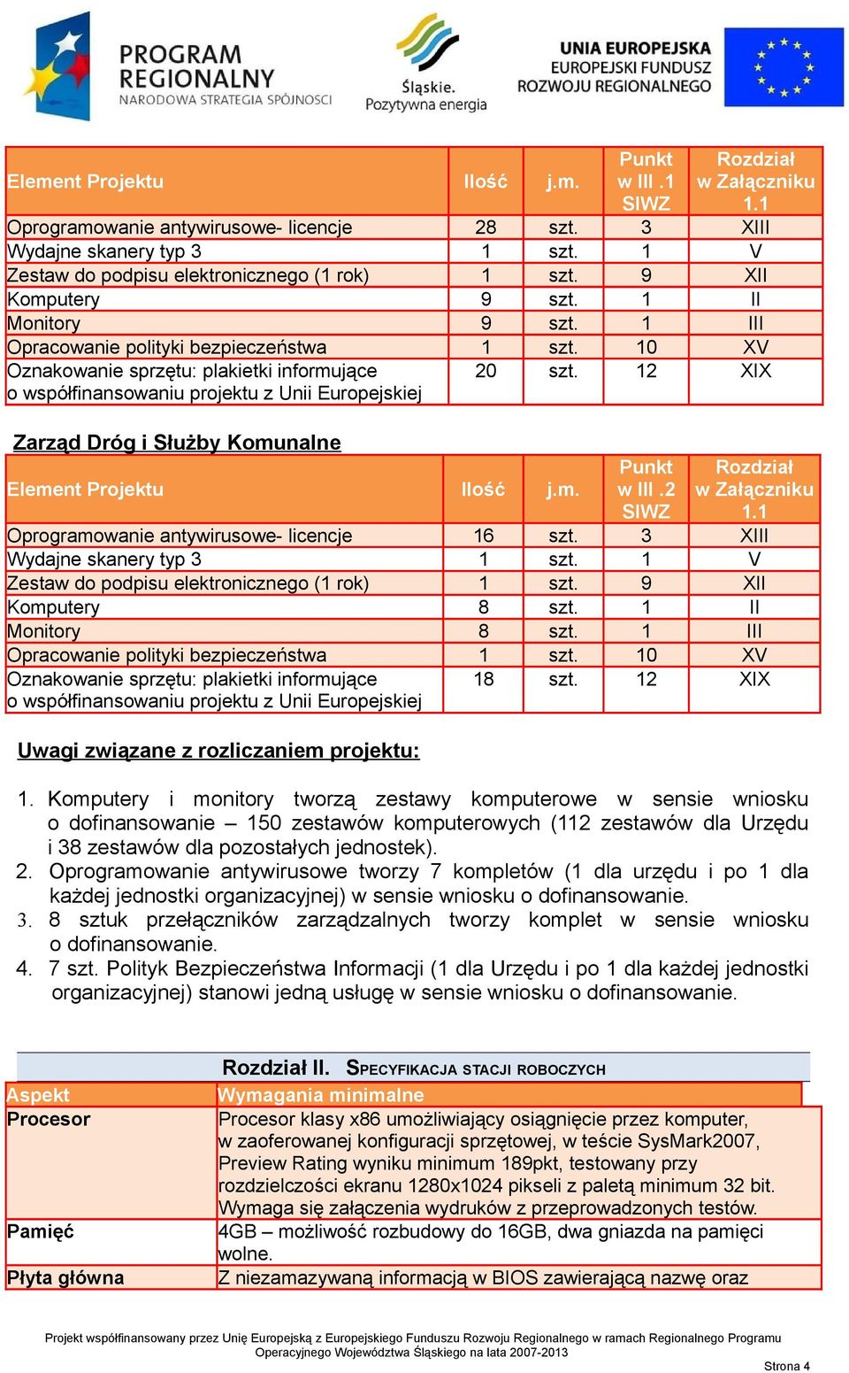 10 XV Oznakowanie sprzętu: plakietki informujące o współfinansowaniu projektu z Unii Europejskiej Zarząd Dróg i Służby Komunalne Element Projektu Ilość j.m. 20 szt. 12 XIX Punkt w III.