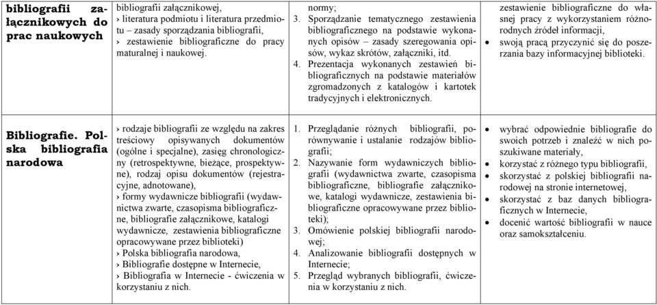 Prezentacja wykonanych zestawień bibliograficznych na podstawie materiałów zgromadzonych z katalogów i kartotek tradycyjnych i elektronicznych.