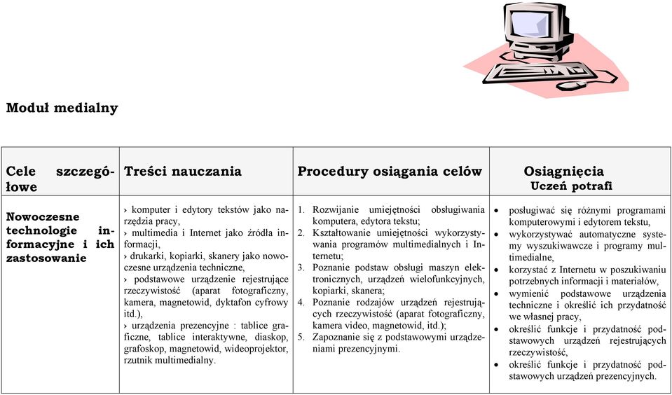 magnetowid, dyktafon cyfrowy itd.), urządzenia prezencyjne : tablice graficzne, tablice interaktywne, diaskop, grafoskop, magnetowid, wideoprojektor, rzutnik multimedialny. 1.