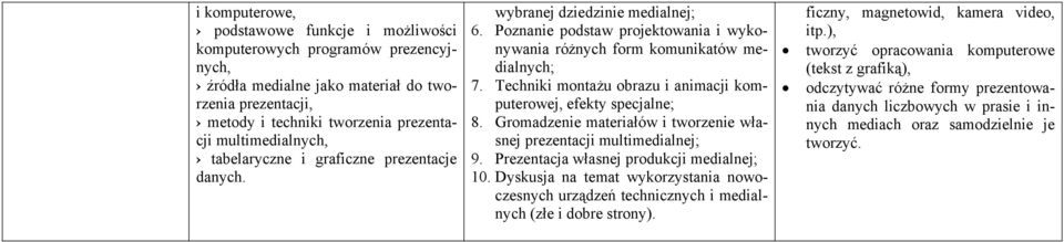 Techniki montażu obrazu i animacji komputerowej, efekty specjalne; 8. Gromadzenie materiałów i tworzenie własnej prezentacji multimedialnej; 9. Prezentacja własnej produkcji medialnej; 10.