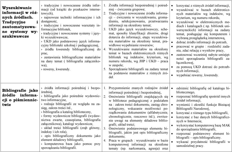 nowoczesne warsztaty informacyjne bibliotek, tradycyjne i nowoczesne systemy i języki wyszukiwawcze, UKD jako podstawowy język informacyjny biblioteki szkolnej i pedagogicznej, źródła kwerendy