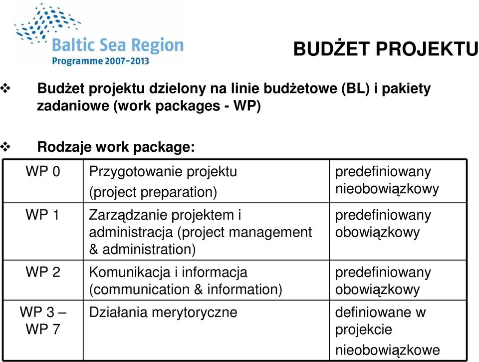 (project management & administration) Komunikacja i informacja (communication & information) Działania merytoryczne