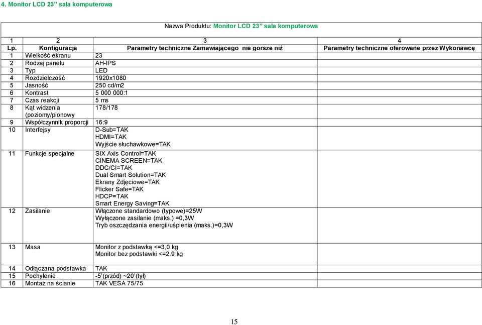 CINEMA SCREEN=TAK DDC/CI=TAK Dual Smart Solution=TAK Ekrany Zdjęciowe=TAK Flicker Safe=TAK HDCP=TAK Smart Energy Saving=TAK 12 Zasilanie Włączone standardowo (typowe)=25w Wyłączone zasilanie (maks.