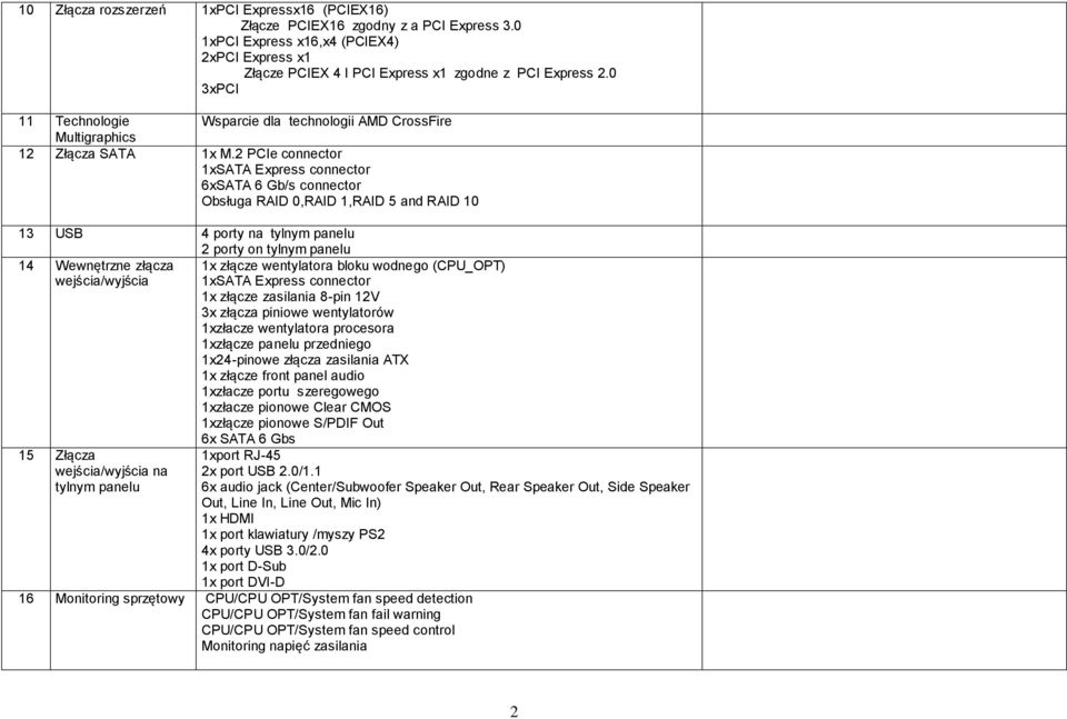 2 PCIe connector 1xSATA Express connector 6xSATA 6 Gb/s connector Obsługa RAID 0,RAID 1,RAID 5 and RAID 10 13 USB 4 porty na tylnym panelu 2 porty on tylnym panelu 14 Wewnętrzne złącza