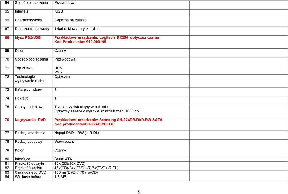 dodatkowe Trzeci przycisk ukryty w pokrętle Optyczny sensor o wysokiej rozdzielczości 1000 dpi 76 Nagrywarka DVD Przykładowe urządzenie: Samsung SH-224DB/DVD-RW SATA Kod producenta=sh-224db/bebe 77