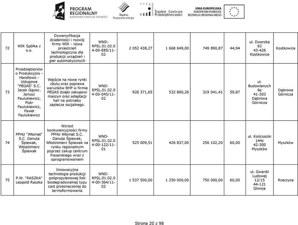 43-426 Kostkowice Kostkowice 73 o Produkcyjno - Handlowo - Usługowe "PEGAS" S.C.