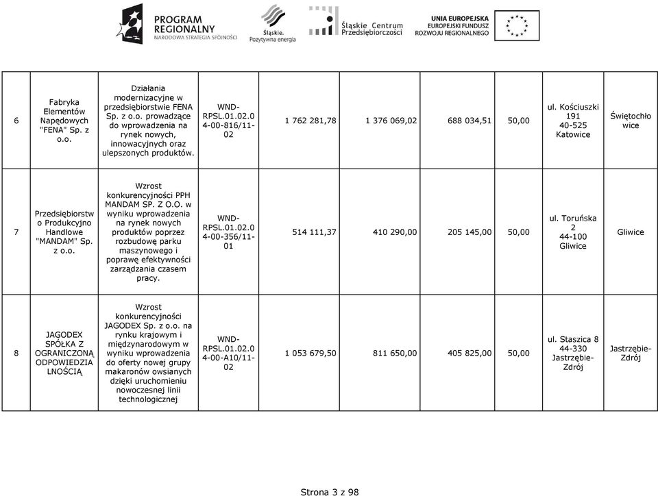 O. w wyniku wprowadzenia na rynek nowych produktów poprzez rozbudowę parku maszynowego i poprawę efektywności zarządzania czasem pracy.